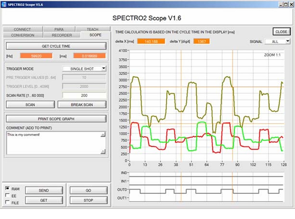 SPECTRO-2 Series
